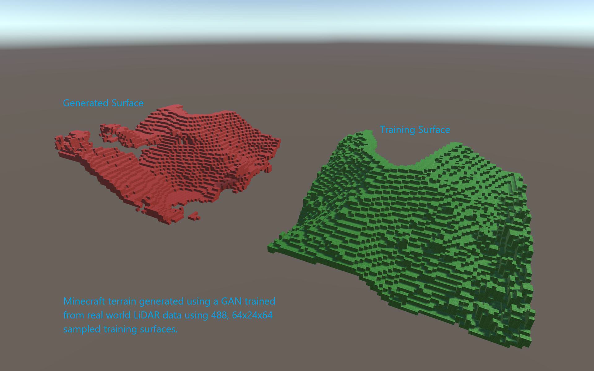 GAN Generated Terrain: