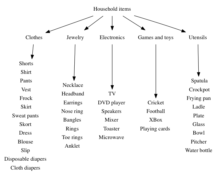 Shallow Hierarchy