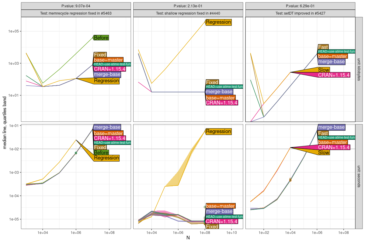 Comparison Plot