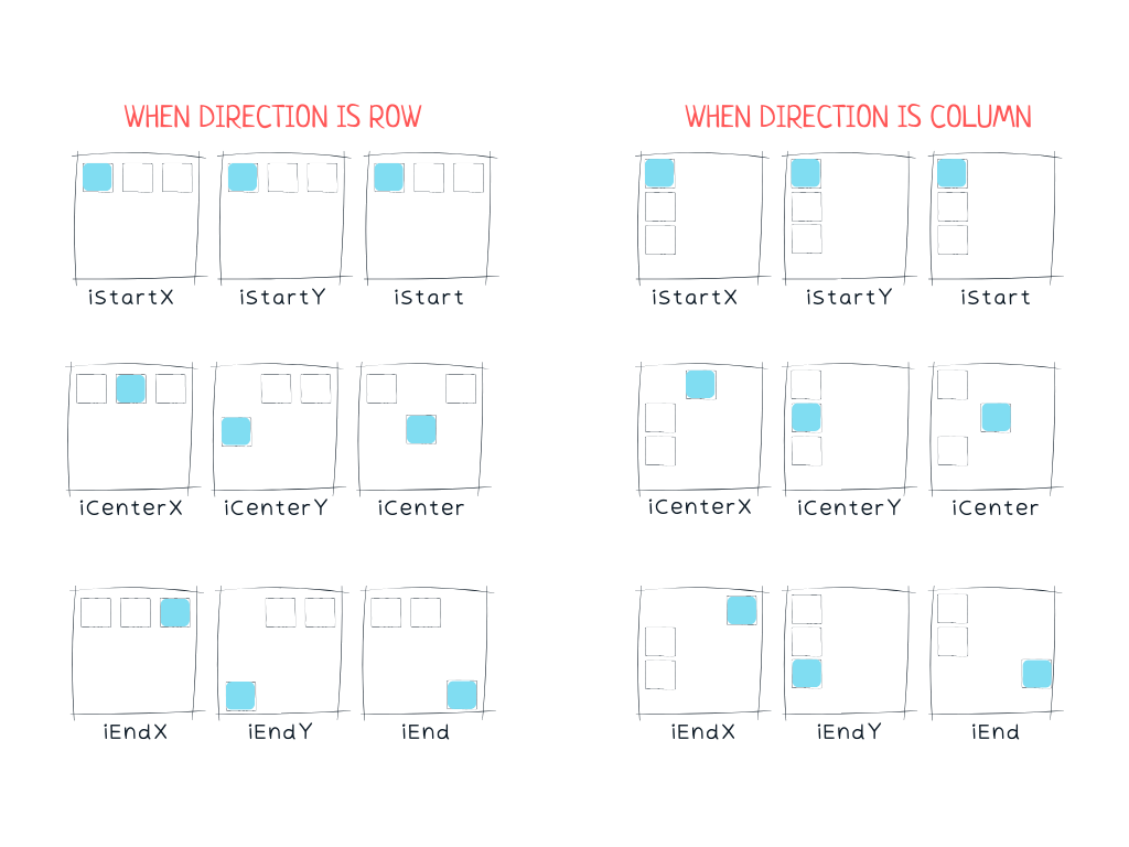 Tailwind CSS