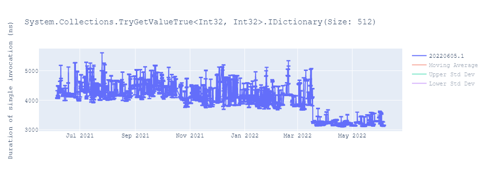 graph