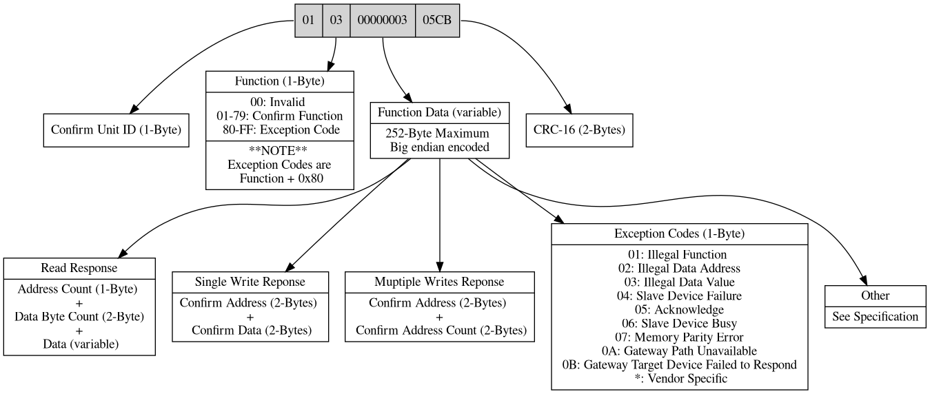 img/protocol_modbus_rtu_response.png