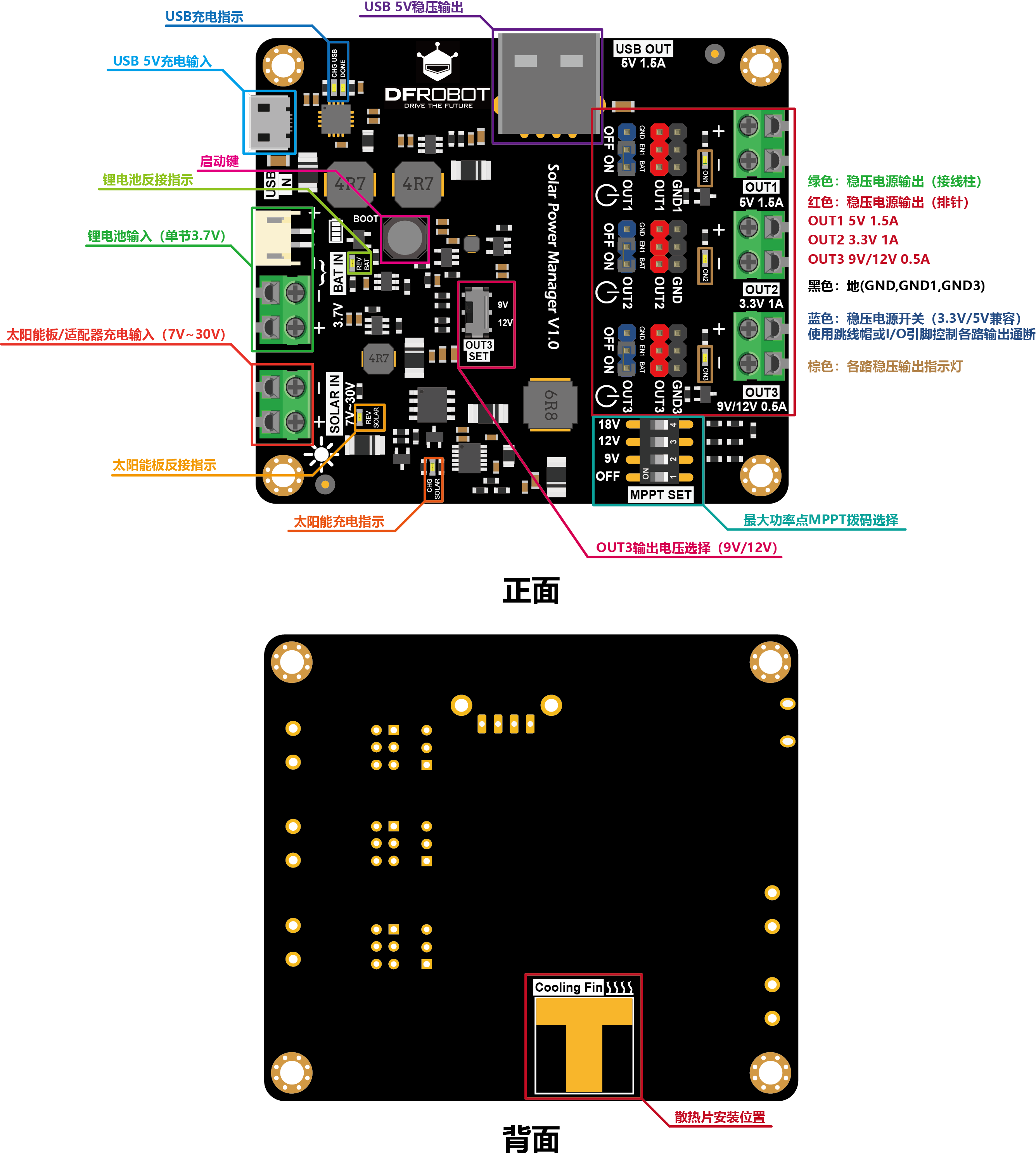 DFR0535_overview(CH).png