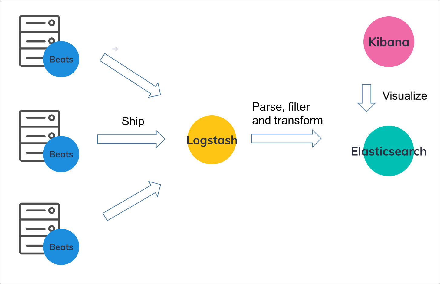 laravel filebeat elk