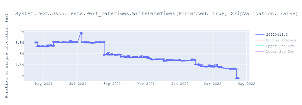 graph