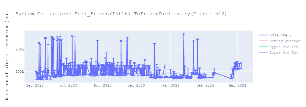 graph