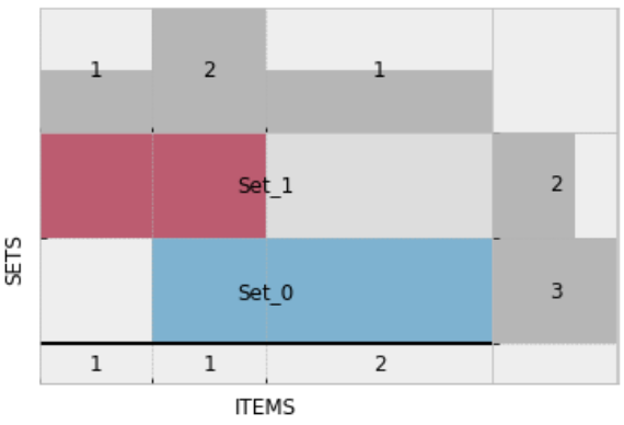 GitHub - gecko984/supervenn: supervenn: precise and easy-to-read ...