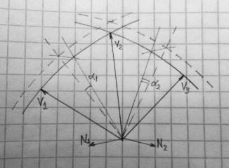 Inflate convex polygon