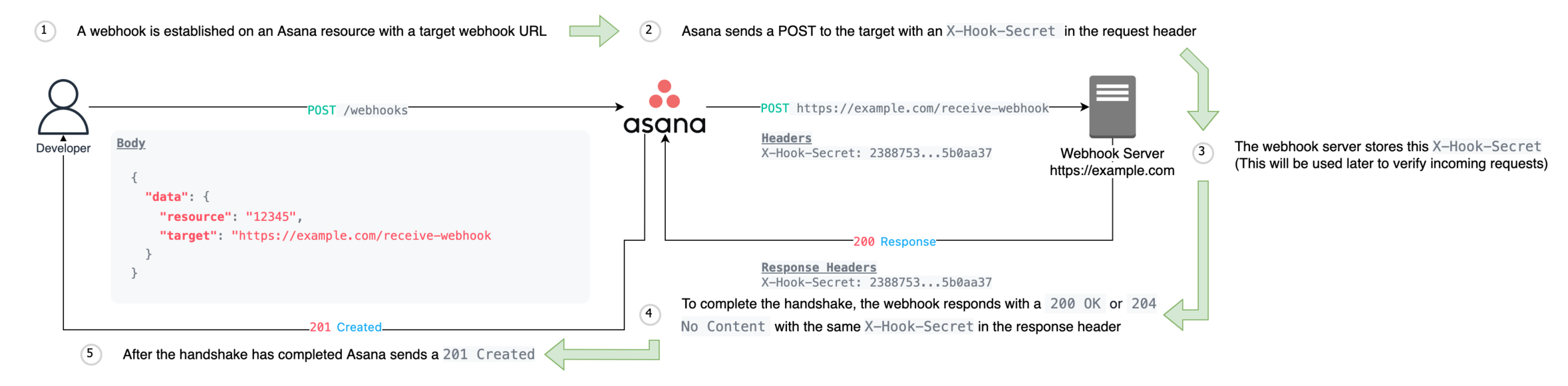 Webhook handshake