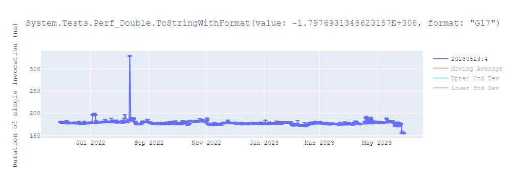 graph