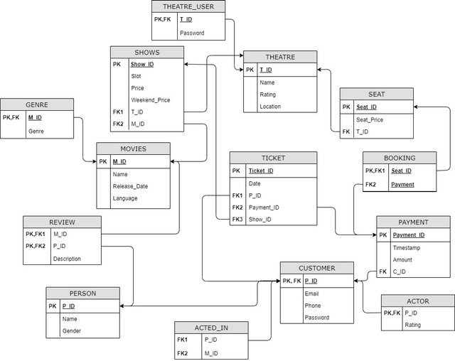 relational-model