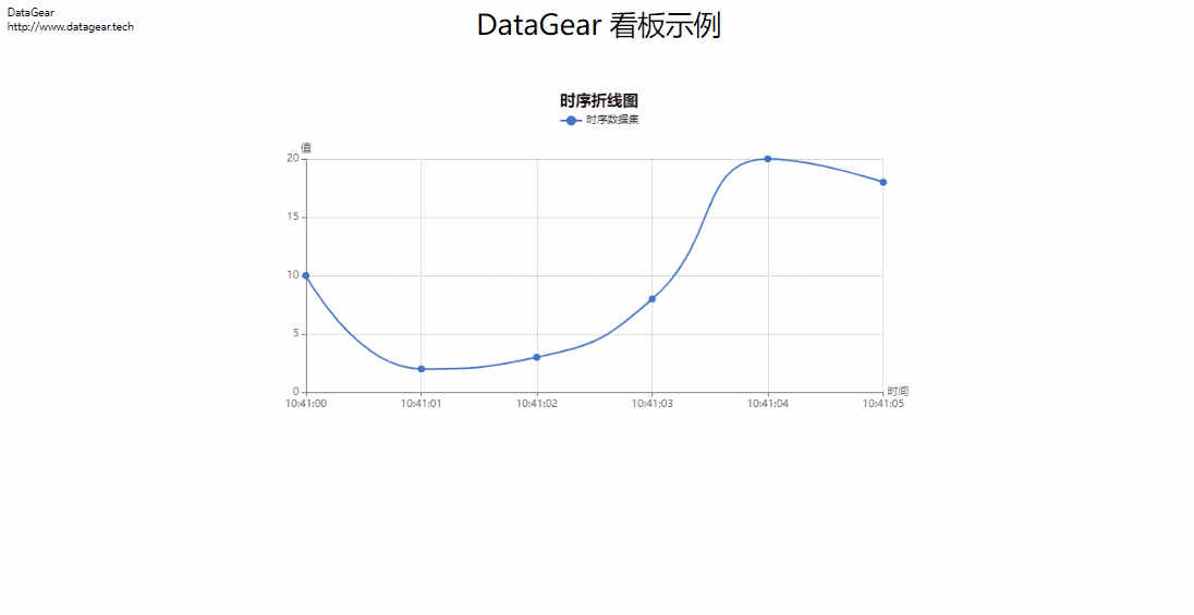 https://gitee.com/datagear/datagear/raw/master/screenshot/dashboard-time-series-chart.gif