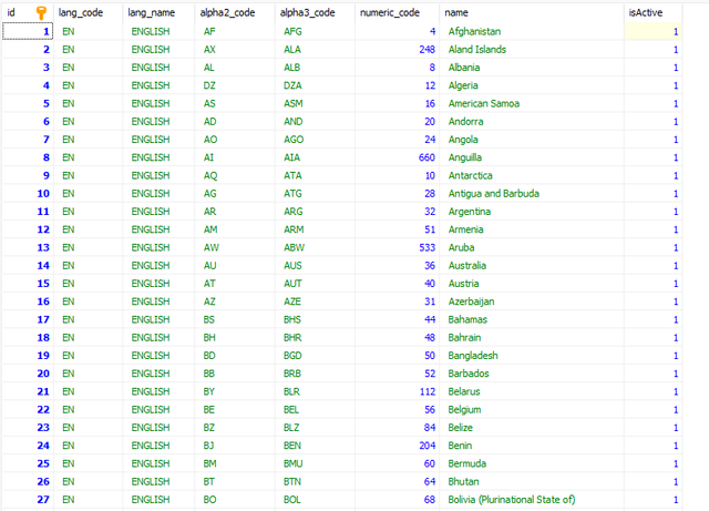 GitHub - SimerayCom/english-countries-database: English Countries ...