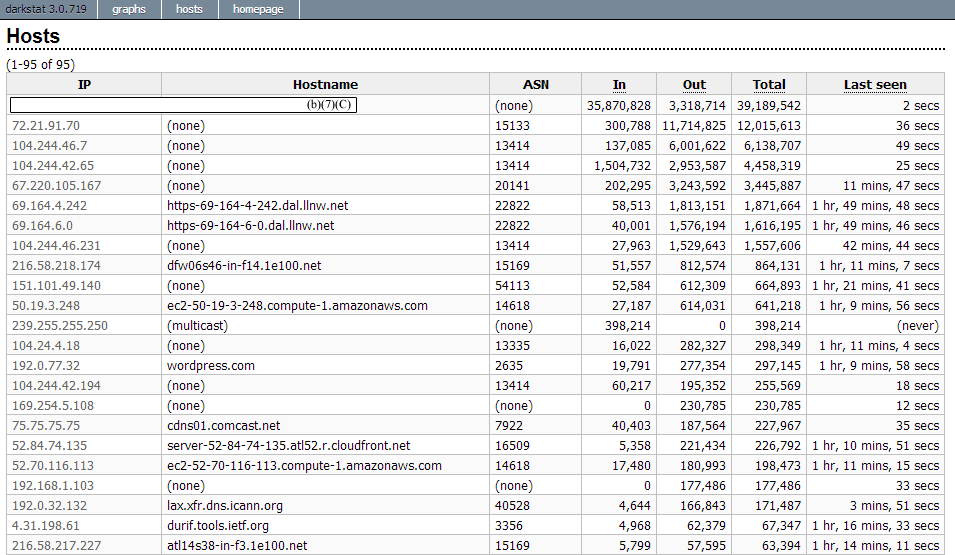 Host summary page with AS numbers displayed