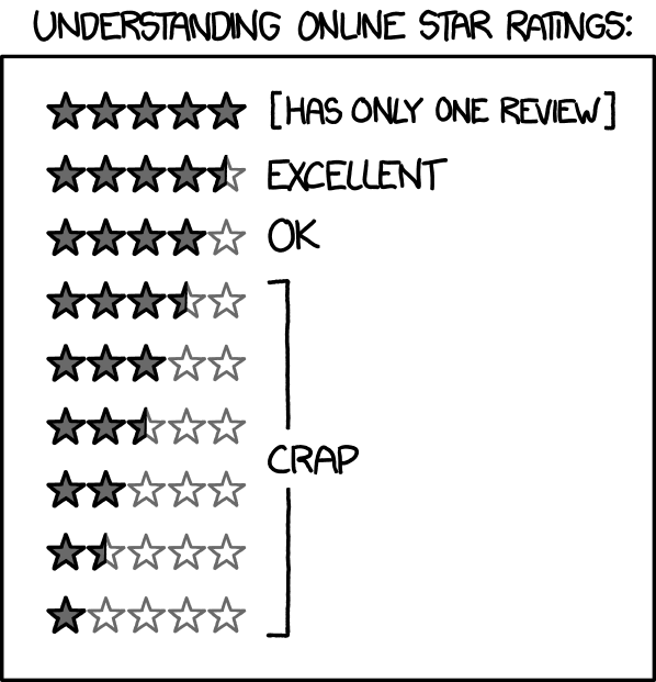 https://xkcd.com/1098