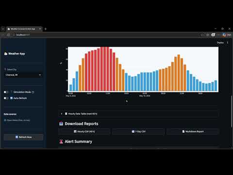 GitHub - Sonia068/Weather-Forecast-Alert-Application: Built a complete ...