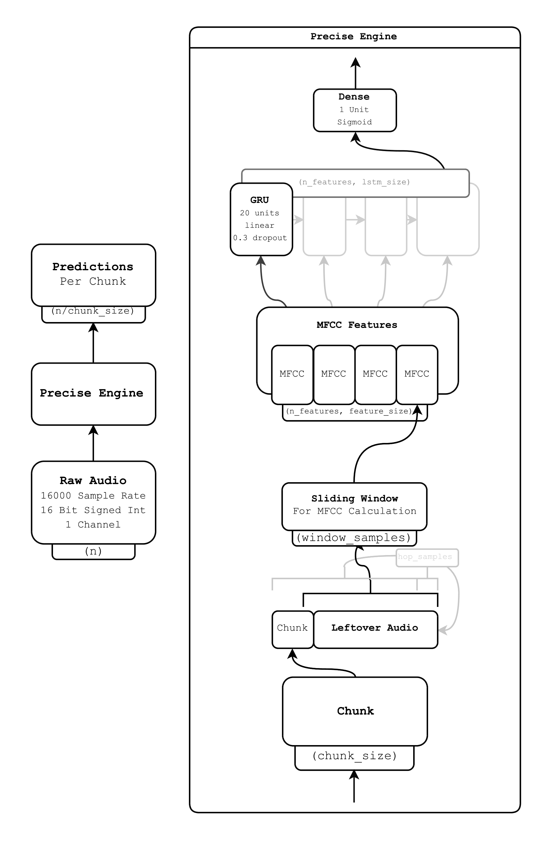 Architecture Diagram