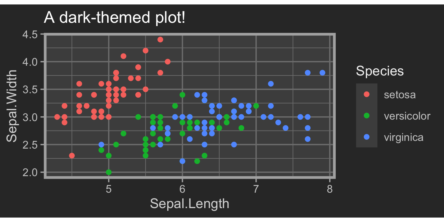 GitHub - BradyAJohnston/simpleThemes: Some clean themes for ggplot ...