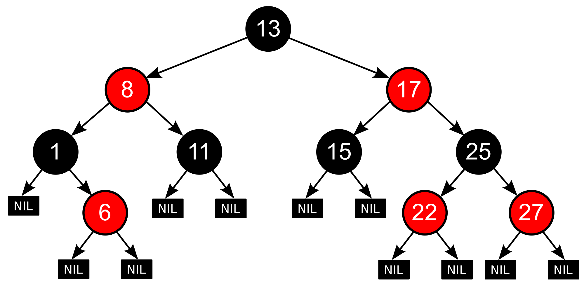 Red-black binary search tree