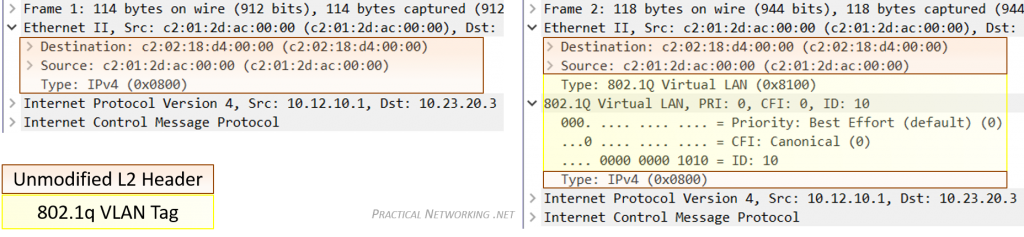 vlan-dot1q-tag