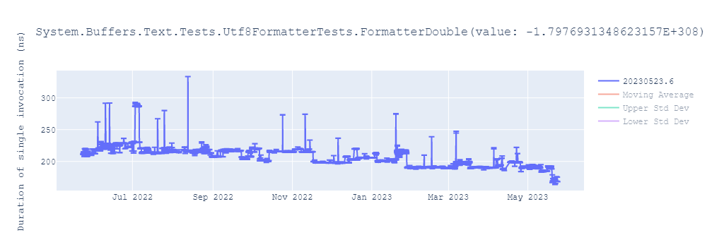 graph