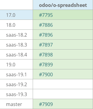 Pull request status dashboard