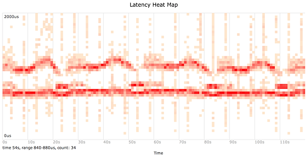 Heat Map SVG