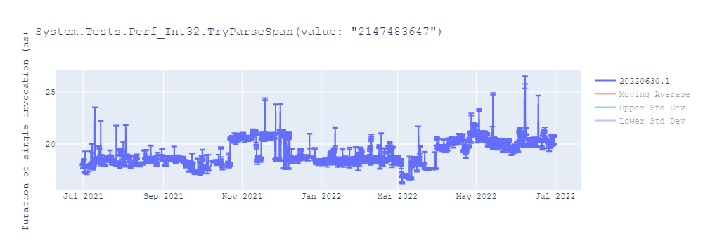 graph