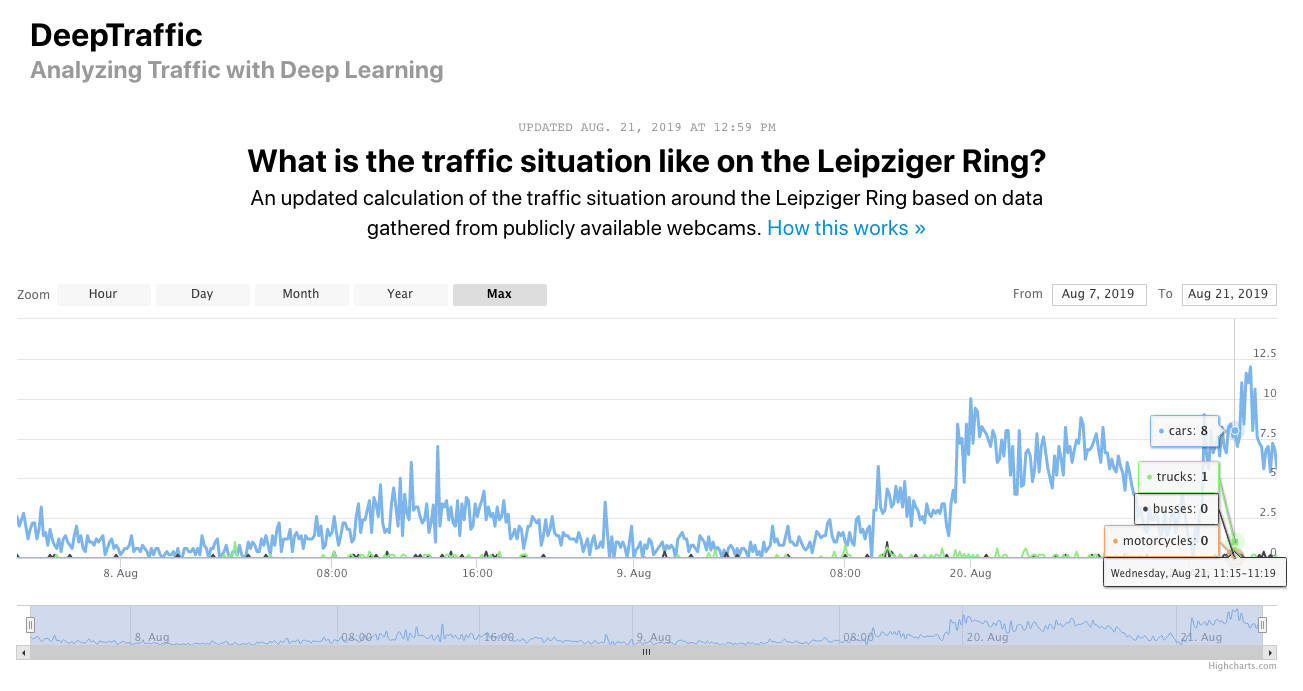 deeptraffic