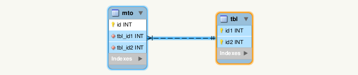 img-compound-many-to-one