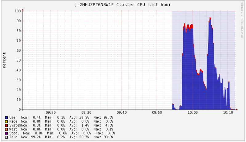 CPU1