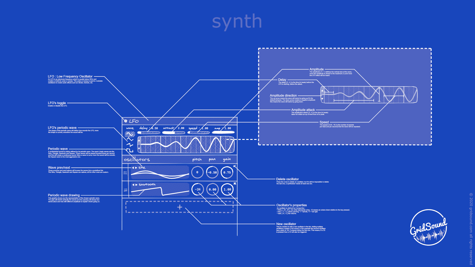 synth' blueprint