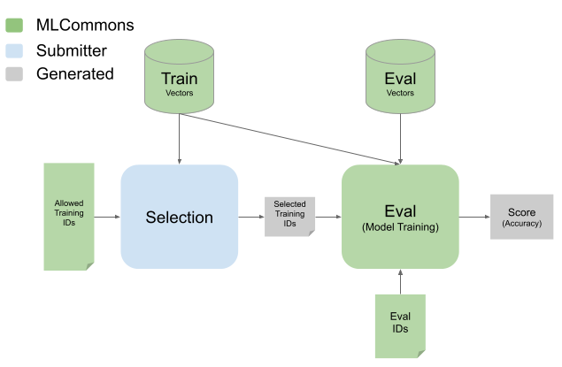 Simple workflow