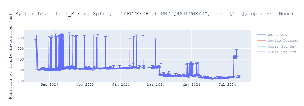 graph