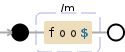 Regular expression visualization