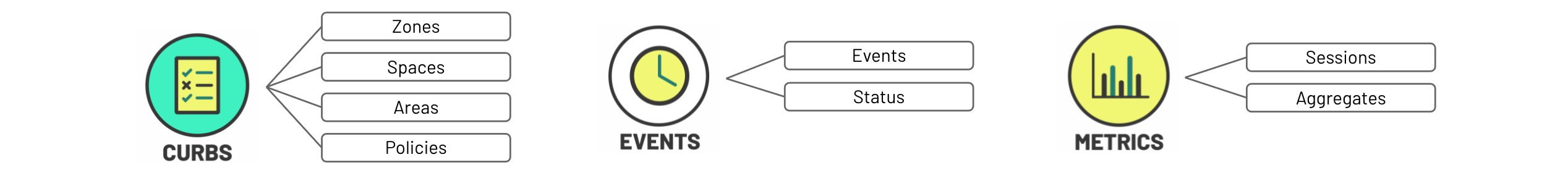 CDS APIs and Endpoints