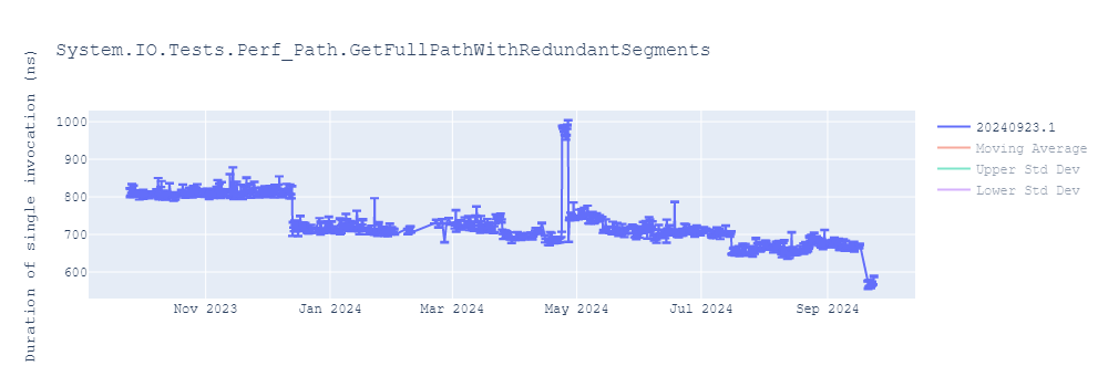 graph