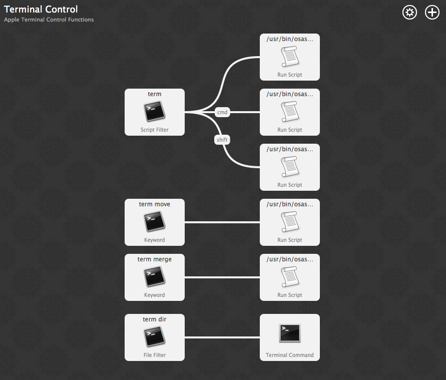 Screenshot: Alred Workflow Topology