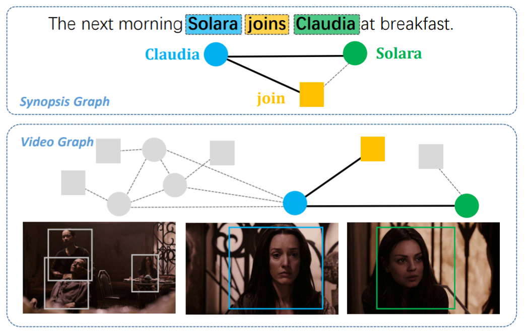 Bridging movie and synopses, ICCV 2019