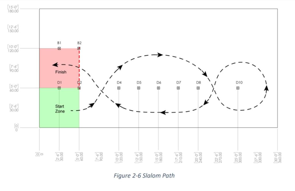 slalom-run