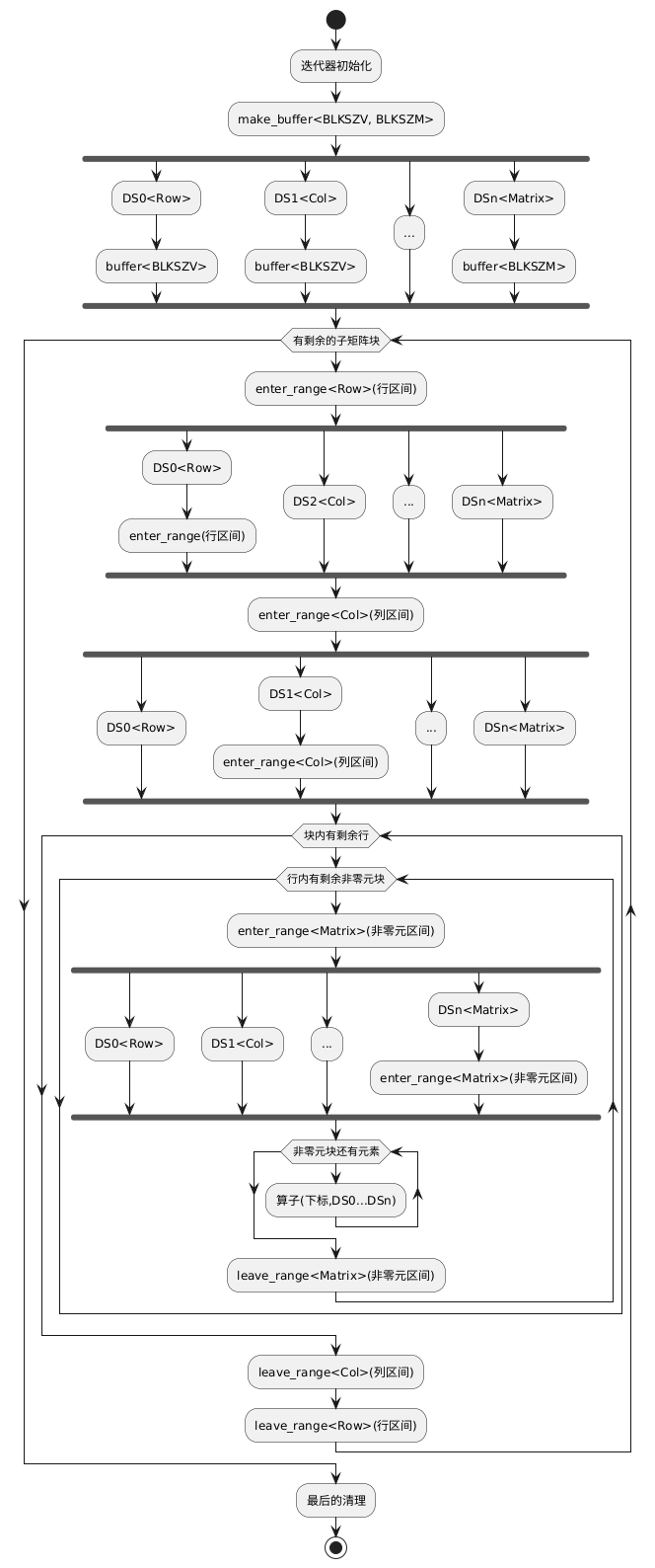 PlantUML diagram