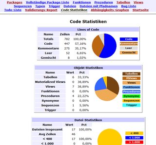 Code Statistics