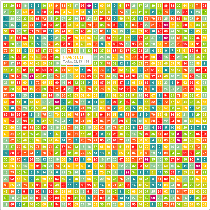 HeatMap