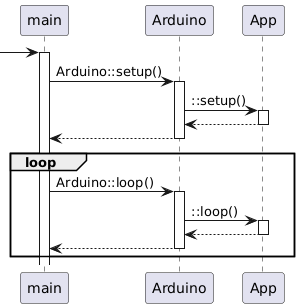 DynamicFlow