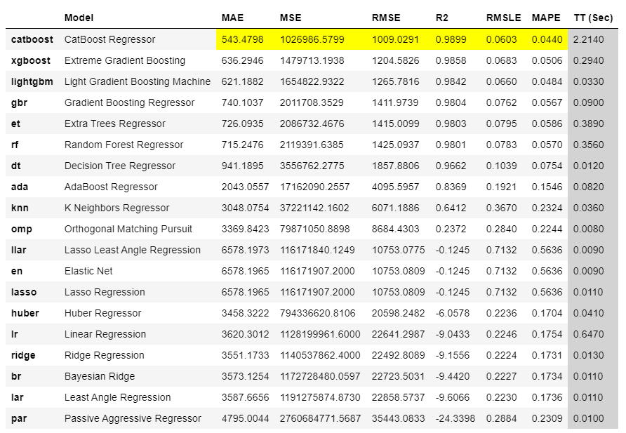 Output from compare_models