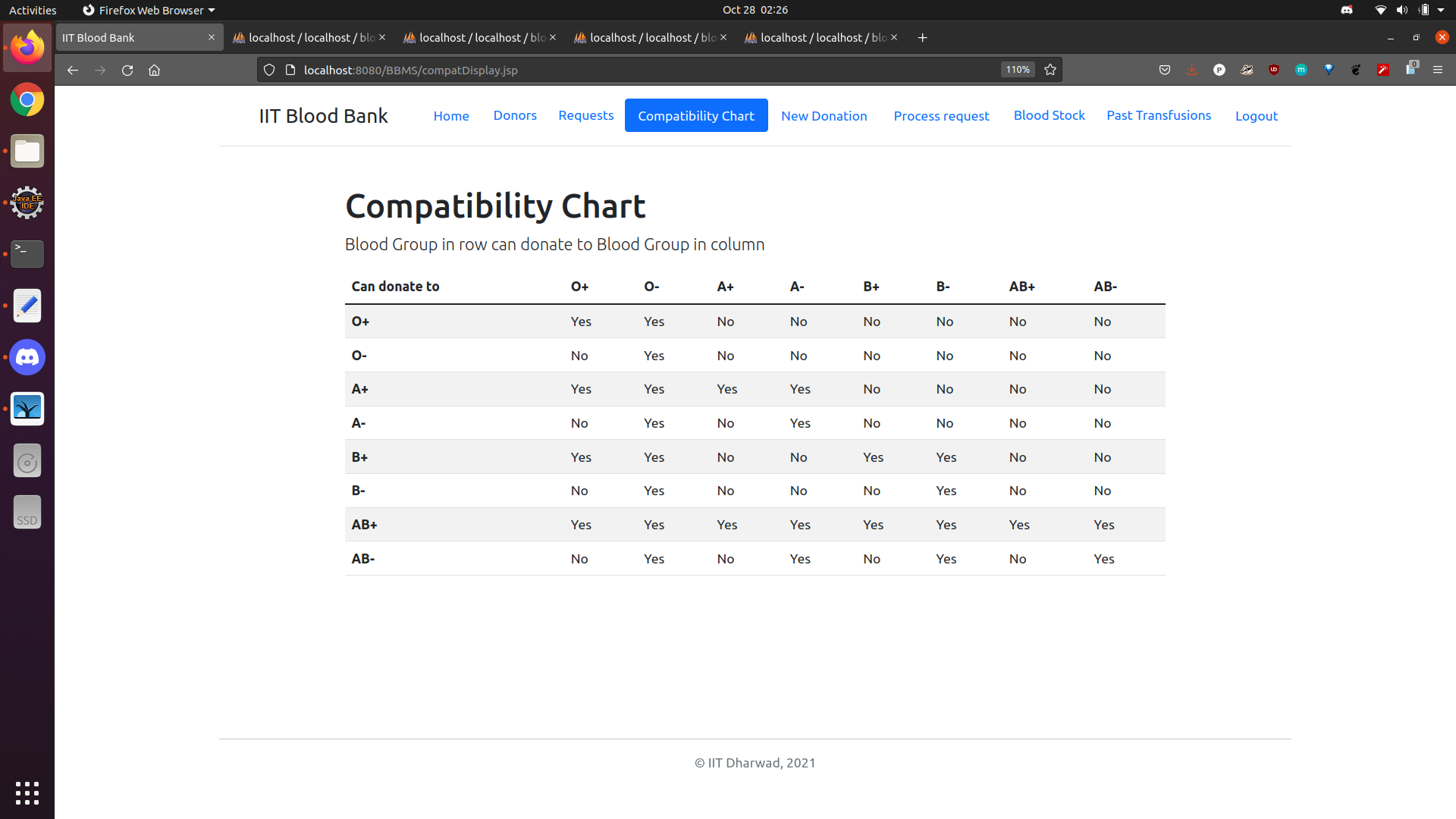 Compatiblity Chart