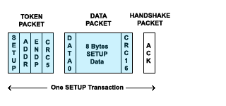 packet típusok