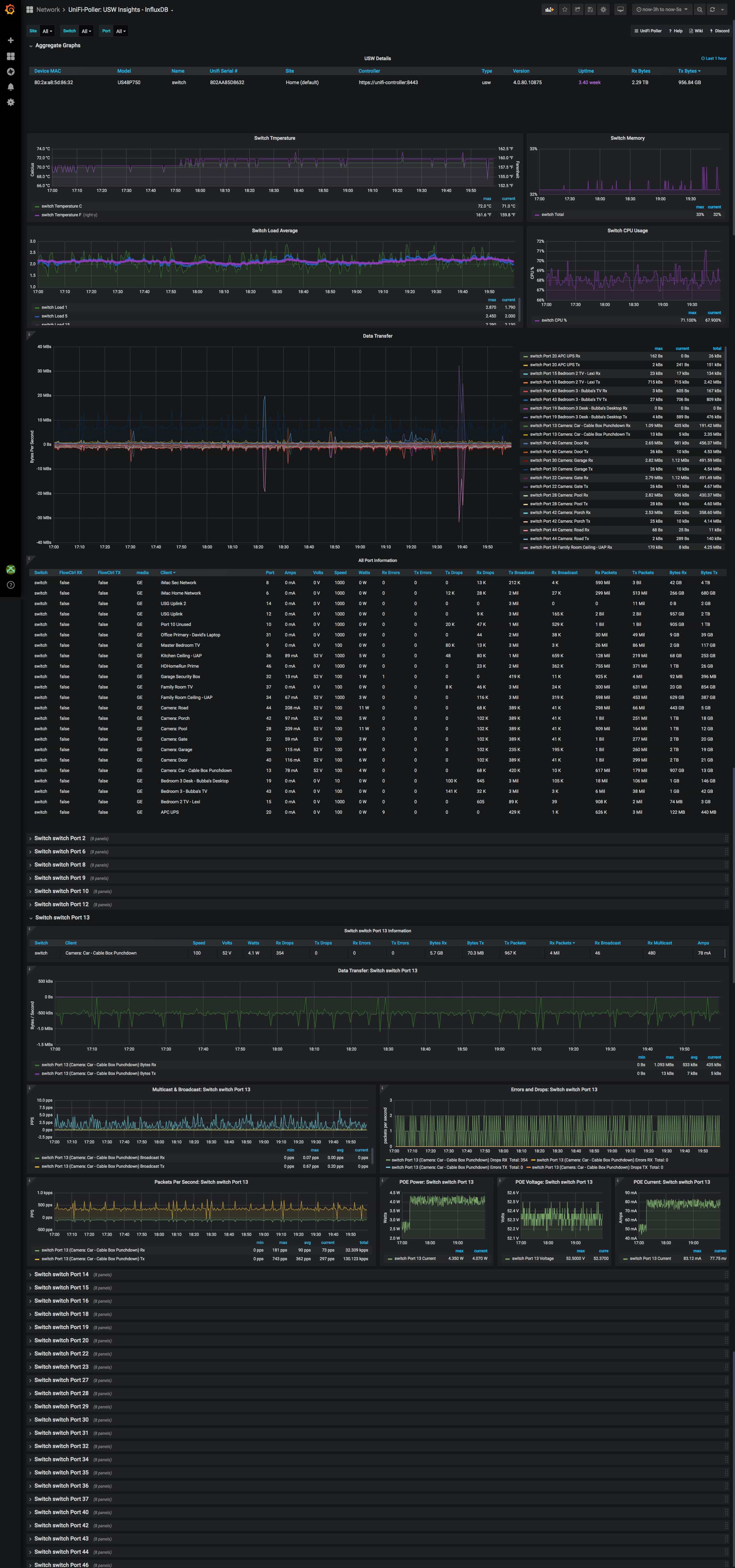 USW Dashboard Image