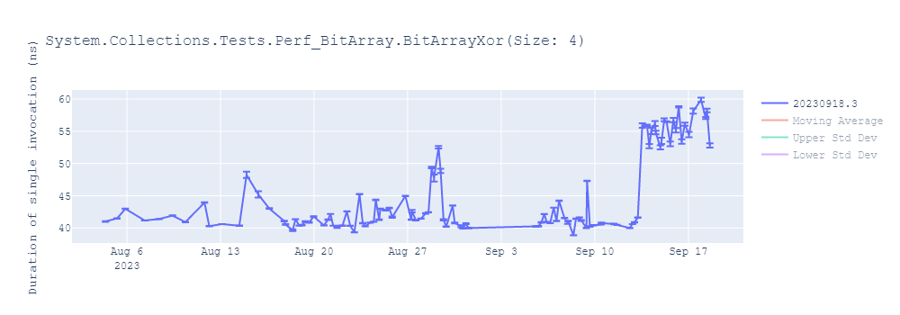 graph