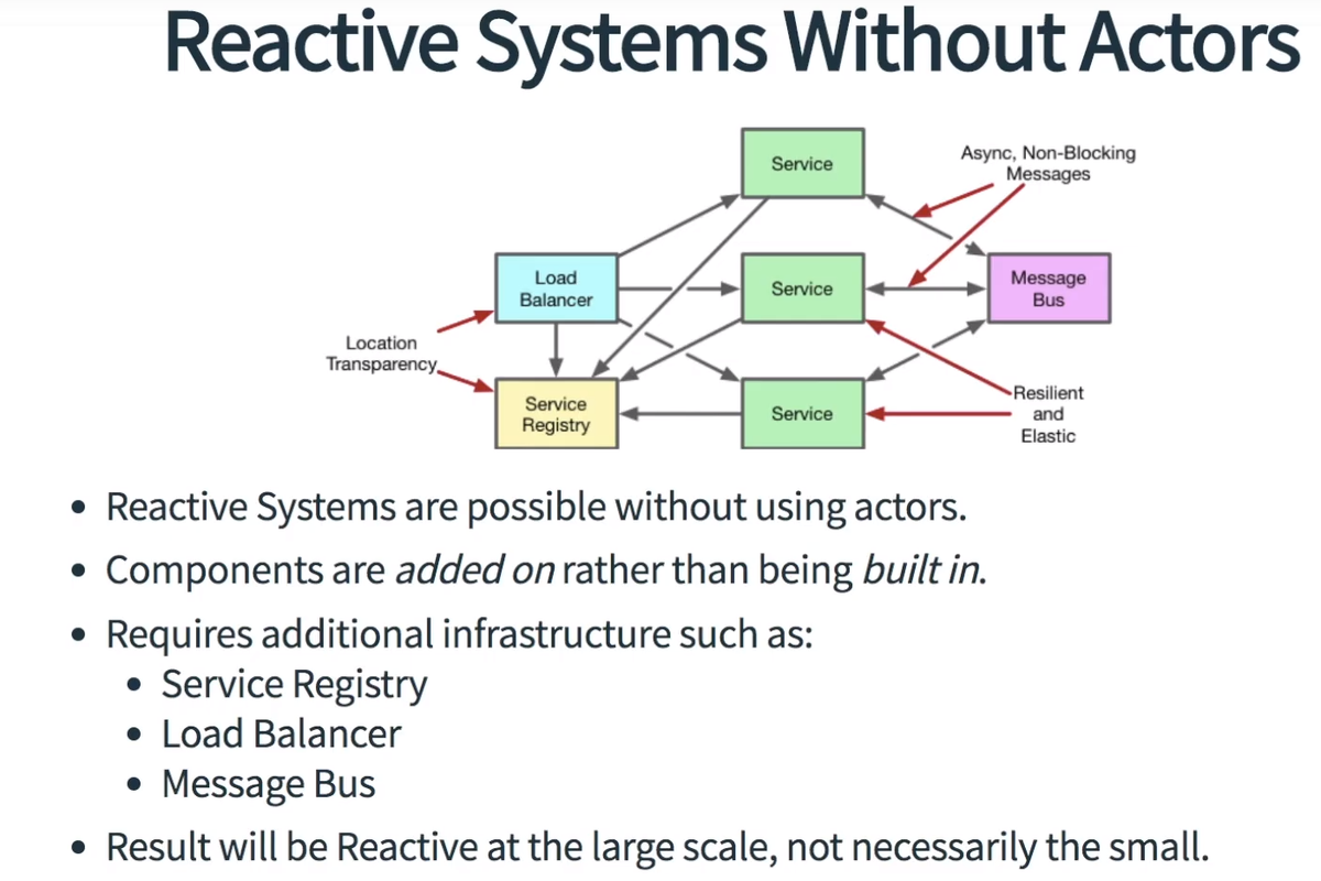 reactive without actors